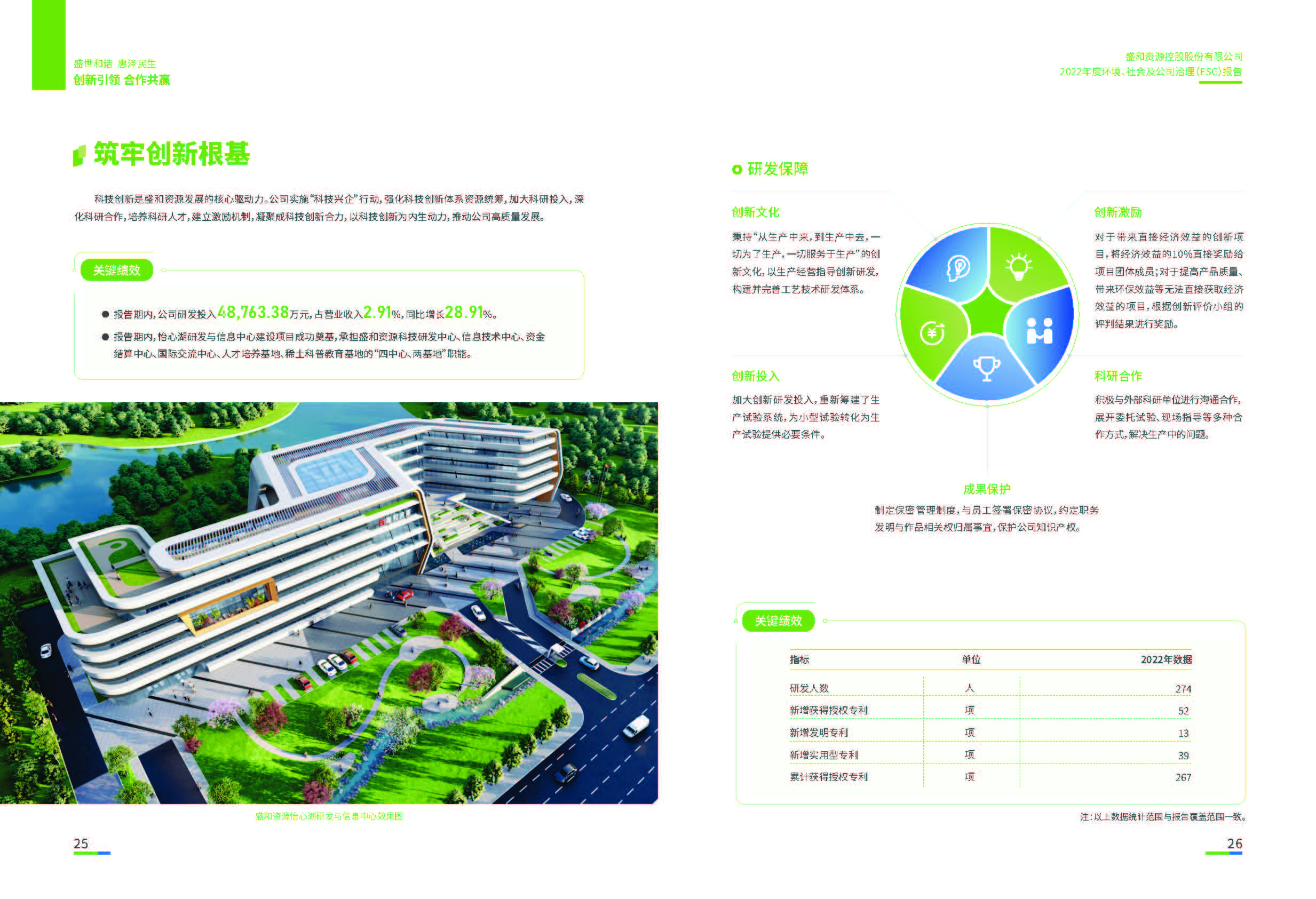 1.泛亚国际资源：：：泛亚国际资源2022年度环境、、社会、、公司治理（ESG）汇报_页面_14
